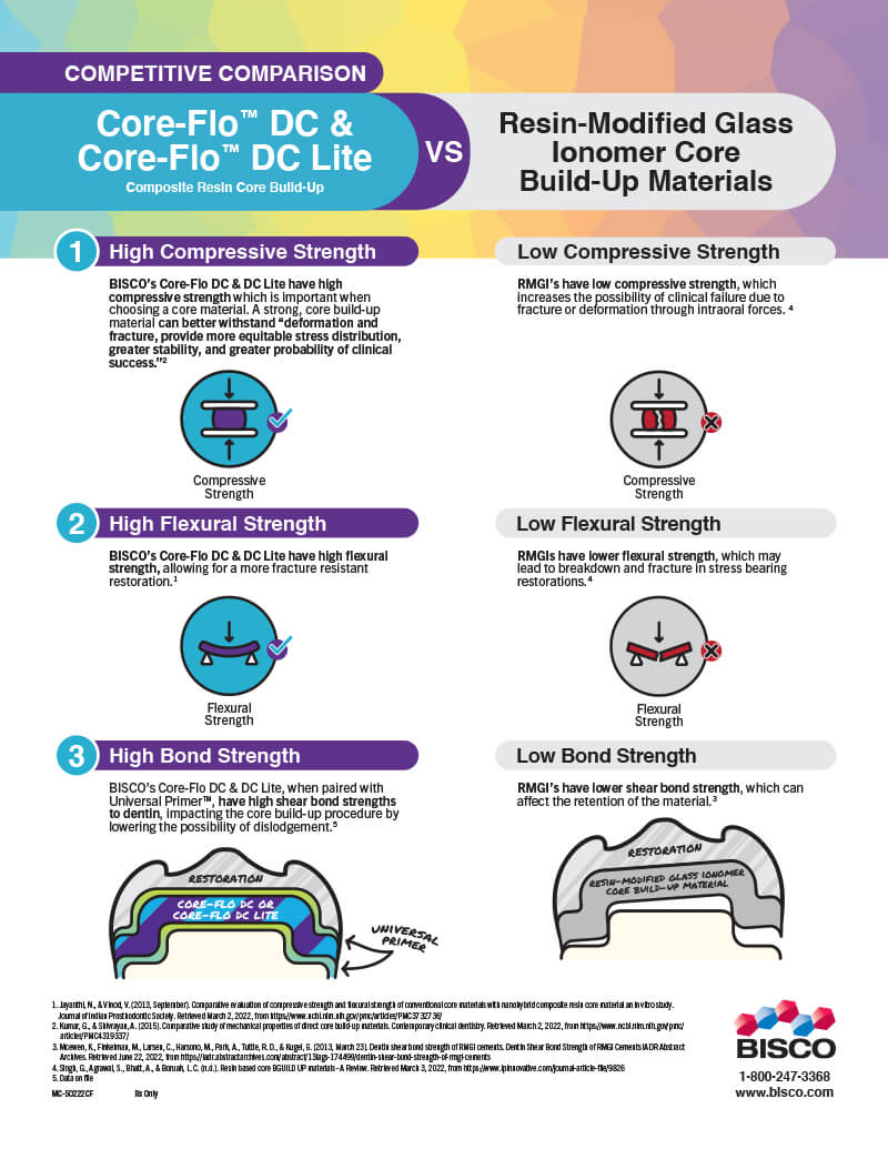 Core-Flo DC and Core-Flo DC Lite Comparison Chart